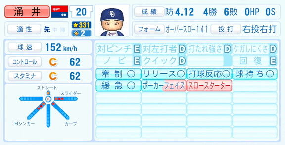中日・涌井秀章、『パワプロ2026』6月11日(木)アップデートでの選手能力査定・紹介文は…？