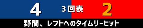 2月26日(日)　オープン戦「中日vs.広島」【試合結果、打席結果】　中日、4-8で敗戦…　2者連続ホームランなどで序盤に4点を先制するも逆転負け…