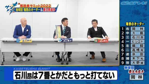 川上憲伸さんが中日ドラゴンズ打線の『3番』に推した選手は…