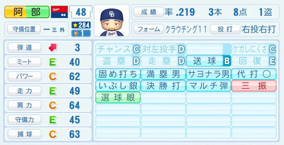 中日・阿部寿樹、『パワプロ2026』9月10日(木)アップデートでの選手能力査定は…？
