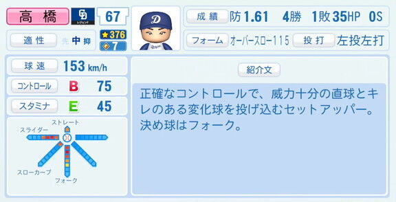 高橋聡文さん、『パワプロ2026』での中日ドラゴンズ歴代レジェンドチームOB選手能力査定・紹介文