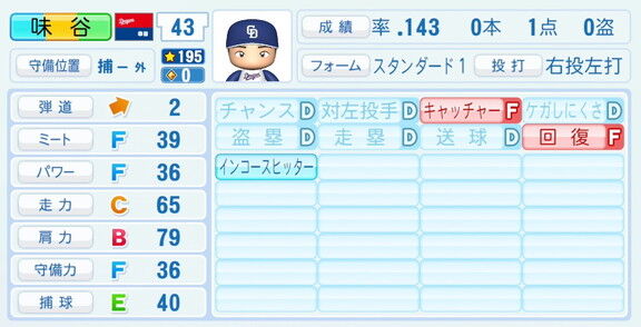 中日・味谷大誠、『パワプロ2026』8月20日(木)アップデートでの選手能力査定は…?