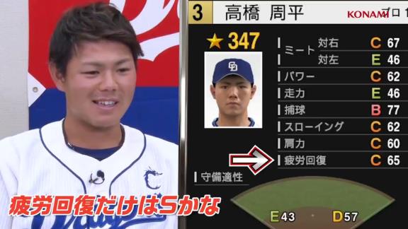 中日・高橋周平と柳裕也が『プロスピ2021』の自分達の選手データを見た感想は…？