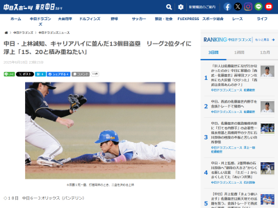 中日・上林誠知、盗塁数でキャリアハイに並ぶ