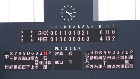 5月20日(金)　ファーム公式戦「中日vs.ソフトバンク」【試合結果、打席結果】　中日2軍、4-6で敗戦…　終盤にリリーフ陣がつかまり、まさかの逆転負け…