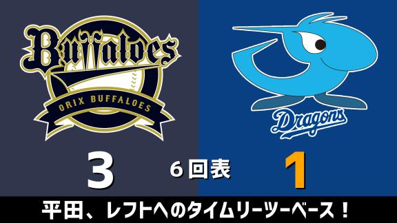 3月10日(火)　オープン戦「オリックスvs.中日」　スコア速報