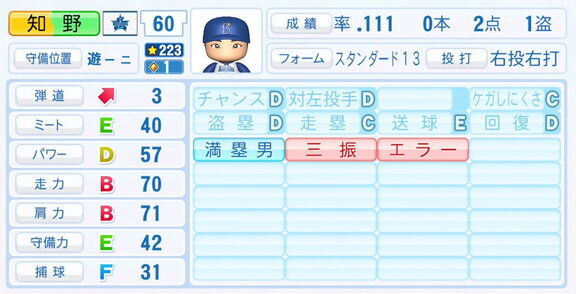 中日・知野直人、『パワプロ2025』シーズン終了時点アップデートでの最終的な選手能力査定詳細