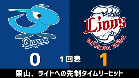 3月9日(火) オープン戦「中日vs.西武」【試合結果、打席結果】 中日、2-7で敗戦…