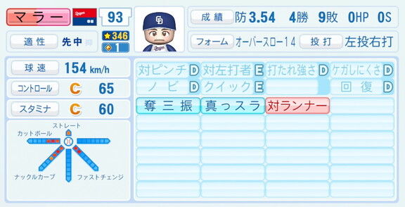 中日・マラー、『パワプロ2026』8月20日(木)アップデートでの選手能力査定は…？