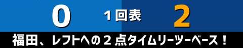 10月8日(金)　セ・リーグ公式戦「DeNAvs.中日」【試合結果、打席結果】　中日、3-9で敗戦…　2点を先制するも逆転負け、チームは3連敗に…