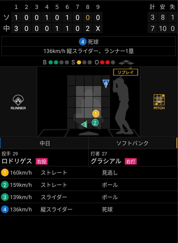 中日・Y.ロドリゲス「先発の1000倍くらいアウトを取ることに気持ちを集中してマウンドに上がるのがリリーフ」