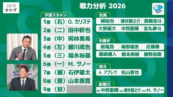 『JERAセ・リーグ レジェンドLIVE2026』による中日ドラゴンズ予想スタメン