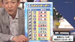 レジェンド・立浪和義さんが考える中日ドラゴンズの『現在のベストオーダー』　大胆な若手選手起用、その理由とは…？