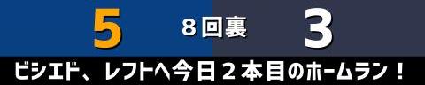 6月5日(土)　セ・パ交流戦「中日vs.オリックス」【試合結果、打席結果】　中日、6-3で勝利！　1点差まで詰め寄られるもホームランで再び突き放す！