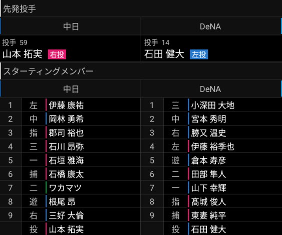 10月28日(木)　みやざきフェニックス・リーグ「中日vs.DeNA」【試合結果、打席結果】　中日2軍、6-4で勝利！　序盤に集中打で一挙5得点！最終回に2点差まで追い上げられるも何とか逃げ切る！！！