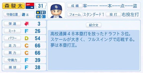中日ドラフト3位・森駿太、9月25日(木)『パワプロ2025』アップデートでの選手能力査定