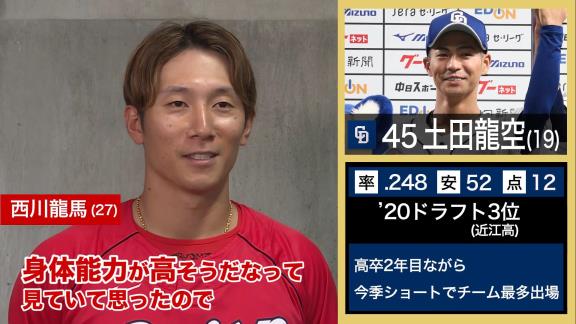 広島選手が選ぶNEXTブレイク選手　西川龍馬選手と森下暢仁投手が中日選手の名前を挙げる【動画】