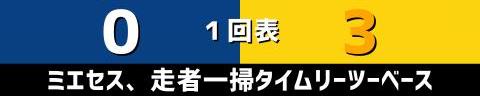 5月18日(木)　セ・リーグ公式戦「中日vs.阪神」【試合結果、打席結果】　中日、1-4で敗戦…　序盤の失点が大きく響き、攻撃でのミスも絡んで5連敗に…