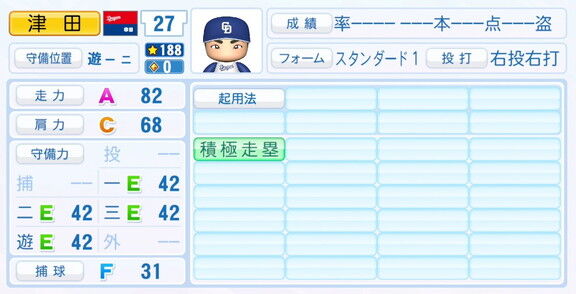 中日・津田啓史、『パワプロ2025』シーズン終了時点アップデートでの最終的な選手能力査定詳細