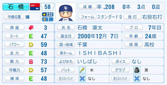 中日・石橋康太、9月25日(木)『パワプロ2025』アップデートでの選手能力査定