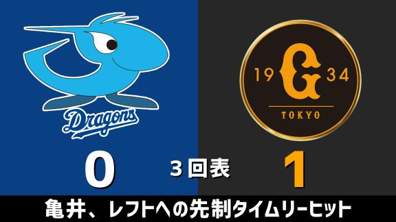 7月21日(火)　セ・リーグ公式戦「中日vs.巨人」　スコア速報