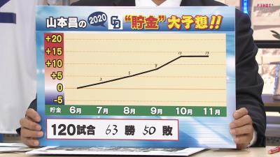 レジェンド・山本昌さんが今年の中日ドラゴンズの貯金を大予想！「僕の計算だと貯金◯◯個あったら優勝します！」