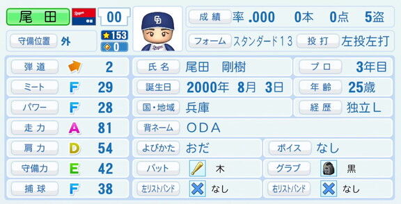 中日・尾田剛樹、『パワプロ2026』9月10日(木)アップデートでの選手能力査定は…？