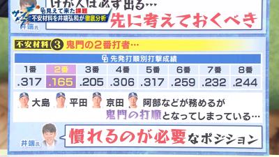 勝てない先発陣…続出する怪我人…鬼門の2番打者…　中日ドラゴンズの不安材料を井端弘和さんが徹底分析！「2番は慣れるのが必要なポジション」