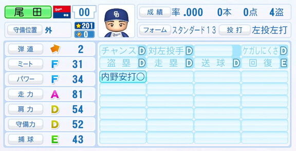 中日・尾田剛樹、『パワプロ2025』シーズン終了時点アップデートでの最終的な選手能力査定詳細