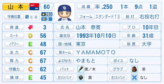 11月20日(木)『パワプロ2025』シーズン終了時点アップデート!!! 中日・山本泰寛の最終的な選手能力査定詳細