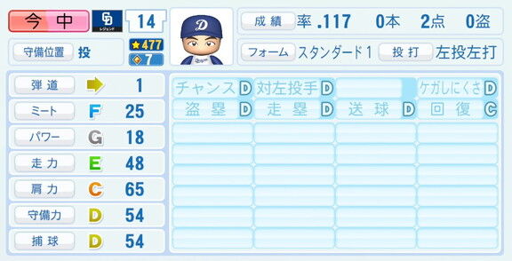 今中慎二さん、『パワプロ2026』での中日ドラゴンズ歴代レジェンドチームOB選手能力査定・紹介文