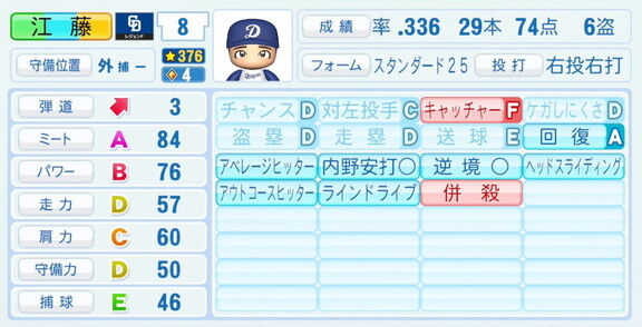 江藤慎一さん、『パワプロ2026』での中日ドラゴンズ歴代レジェンドチームOB選手能力査定・紹介文