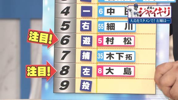 山﨑武司さんが“8番”で使うべきと提言する中日選手が…？