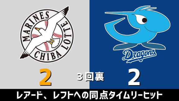 6月9日(火)　練習試合「ロッテvs.中日」　スコア速報