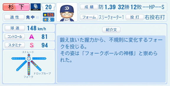 杉下茂さん、『パワプロ2026』での中日ドラゴンズ歴代レジェンドチームOB選手能力査定・紹介文