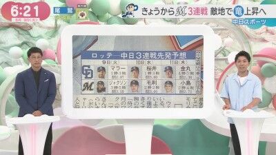 6月9日(火)からのセ・パ交流戦「ロッテvs.中日」3連戦、両チーム先発予想6人