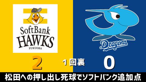 3月2日(火)　オープン戦「ソフトバンクvs.中日」【試合結果、打席結果】　中日、オープン戦初戦は2-14で敗戦…