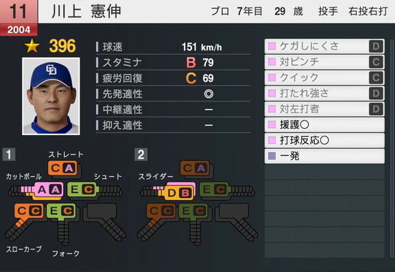 4月21日(月)に『プロスピ2025』アップデート!!! OB選手・川上憲伸さんの選手能力査定