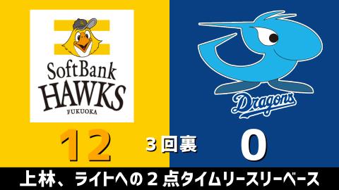 3月2日(火)　オープン戦「ソフトバンクvs.中日」【試合結果、打席結果】　中日、オープン戦初戦は2-14で敗戦…