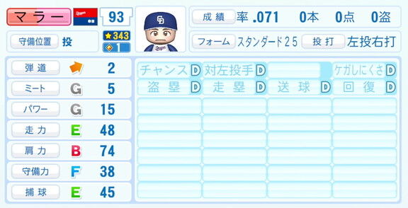 中日・マラー、『パワプロ2026』6月11日(木)アップデートでの選手能力査定・紹介文は…？