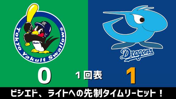 8月18日(火)　セ・リーグ公式戦「ヤクルトvs.中日」　スコア速報