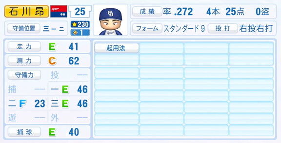 中日・石川昂弥、『パワプロ2025』シーズン終了時点アップデートでの最終的な選手能力査定詳細