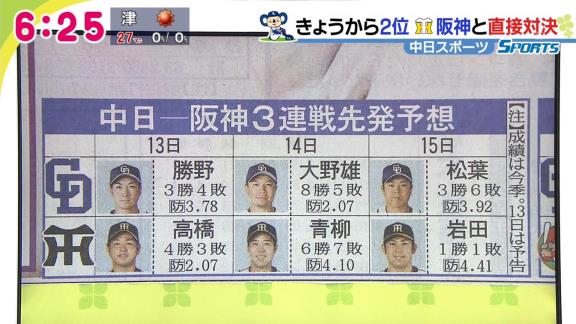 10月13日(火)～　中日vs.阪神、3連戦先発予想