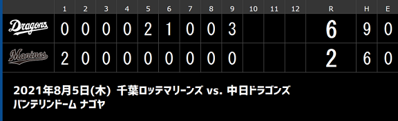 ロッテ・加藤匠馬の強肩“加藤バズーカ”vs.中日・高松渡＆京田陽太！　盗塁対決の結果は…？