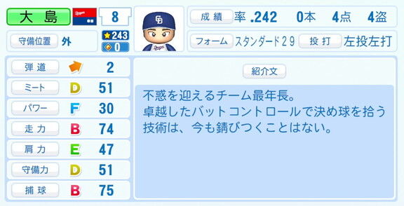 中日・大島洋平、『パワプロ2026』6月11日(木)アップデートでの選手能力査定・紹介文は…?