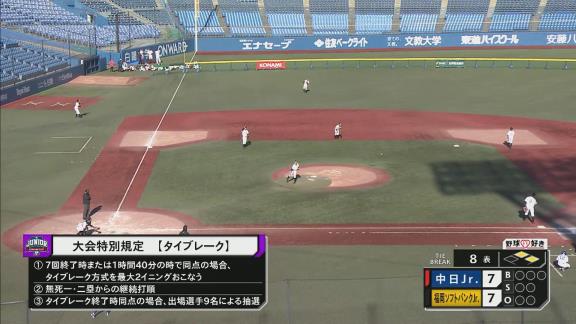 中日ドラゴンズジュニア、3戦33得点！！！　強力打線で壮絶な乱打戦を制して『NPB12球団ジュニアトーナメント』でついに決勝進出！！！　優勝へ、あと1勝！！！