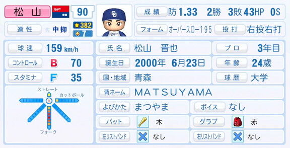 11月20日(木)『パワプロ2025』シーズン終了時点アップデート！！！　中日・松山晋也の選手能力査定が強化される！！！