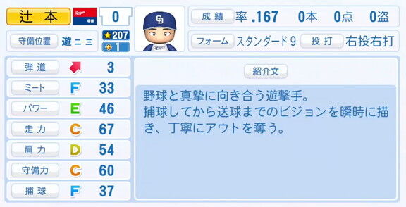 中日・辻本倫太郎、9月25日(木)『パワプロ2025』アップデートでの選手能力査定