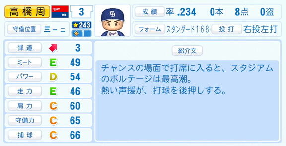 中日・高橋周平、『パワプロ2026』6月11日(木)アップデートでの選手能力査定・紹介文は…？