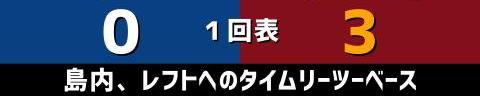 3月19日(日)　オープン戦「中日vs.楽天」【全打席結果速報】　田中幹也、福永裕基、郡司裕也、仲地礼亜らが出場！！！